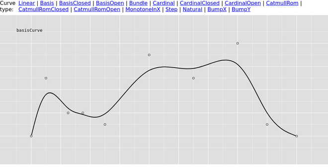 basis curve illustration