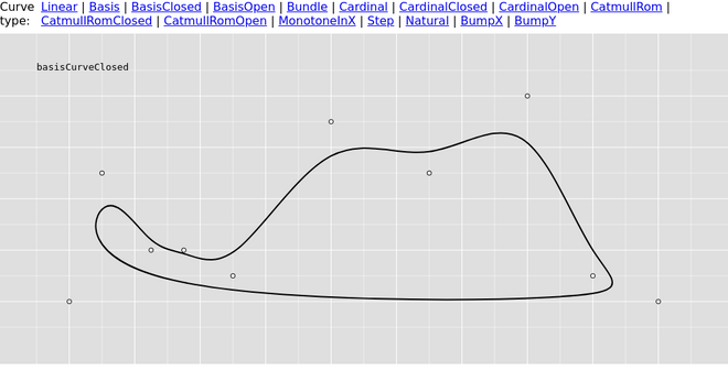closed basis curve illustration