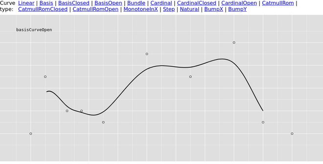 open basis curve illustration