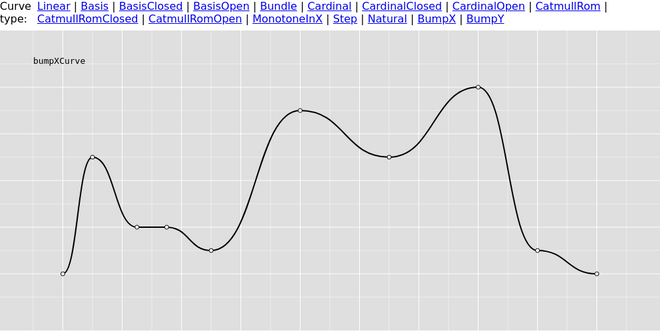 bumpX curve illustration