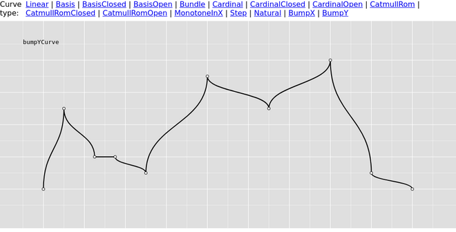 bumpX curve illustration