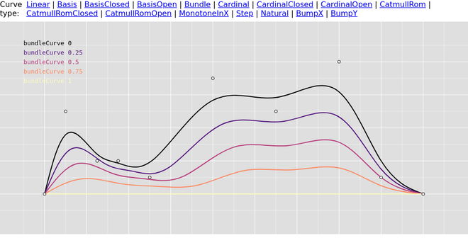 bundle curve illustration