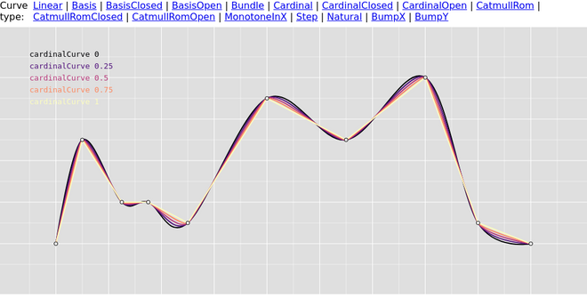 cardinal curve illustration