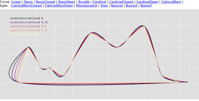 cardinal closed curve illustration
