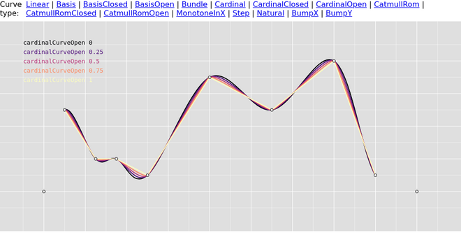 cardinal open curve illustration
