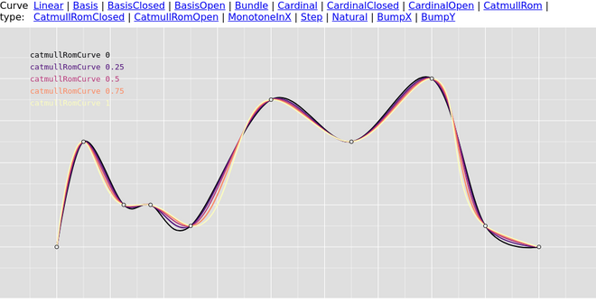 Catmul-Rom curve illustration