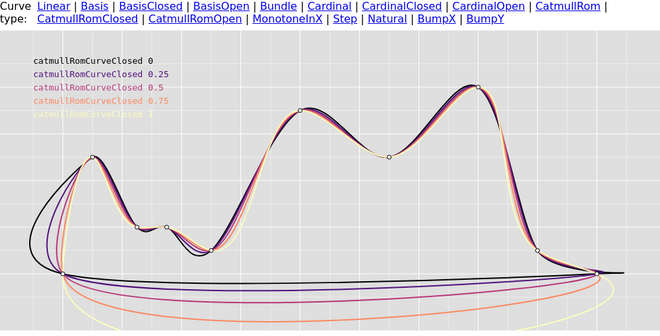 Catmul-Rom closed curve illustration