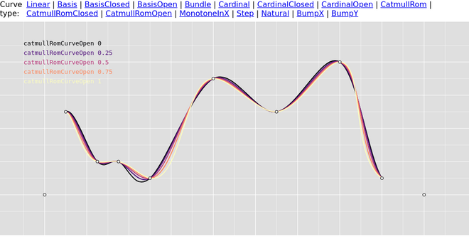 Catmul-Rom open curve illustration
