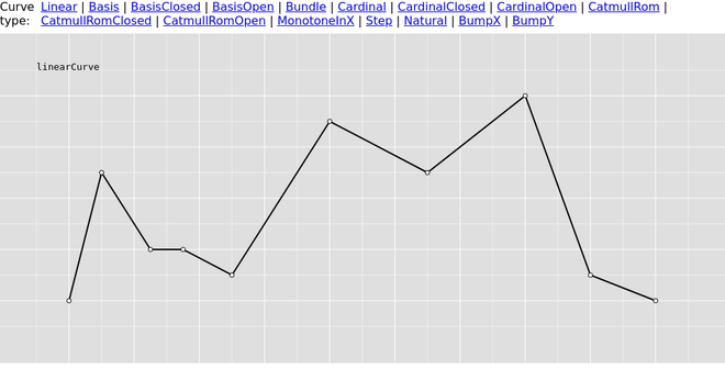 linear curve illustration