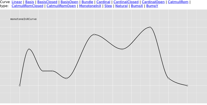 monotone in x curve illustration