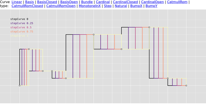 step curve illustration